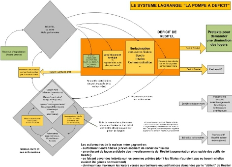 lagrange fonctionnement visio3