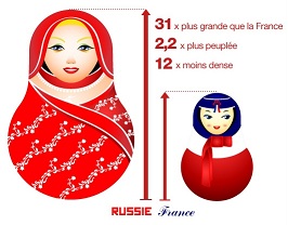 russie-france-meilleurtaux1ok