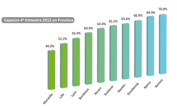 CREDIT FONCIER 2 Graphique P14