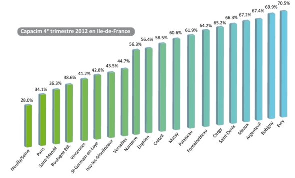 CREDIT FONCIER 3 Graphique P13