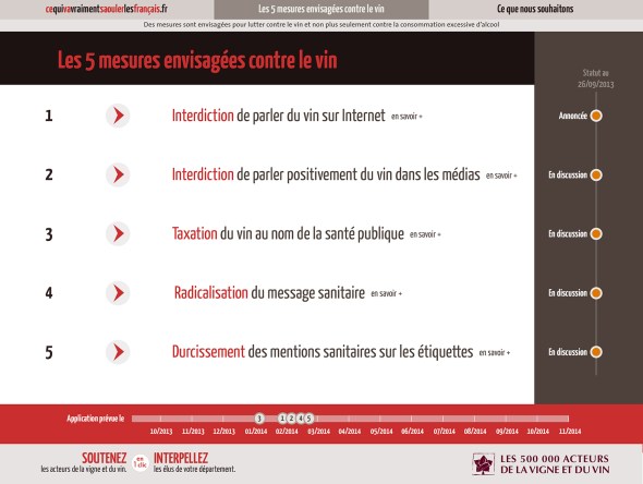 PageduSite-5Mesures