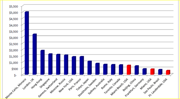 IMMO DANS LE MONDE GRAPHIQUE