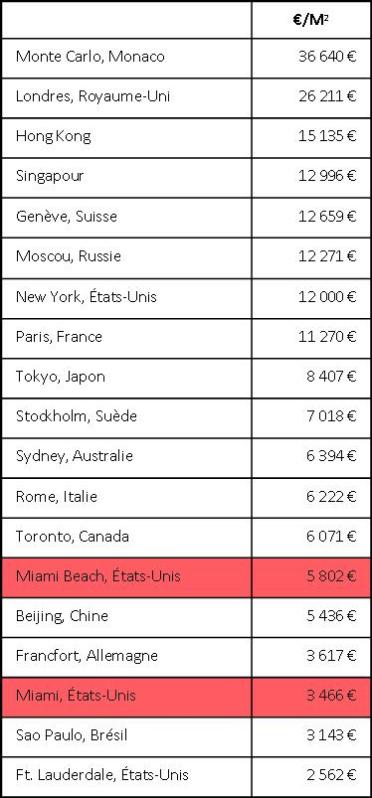 IMMO MONDIAL TABLEAU