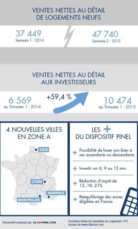 Bas Infographie-anniversaire-pinel